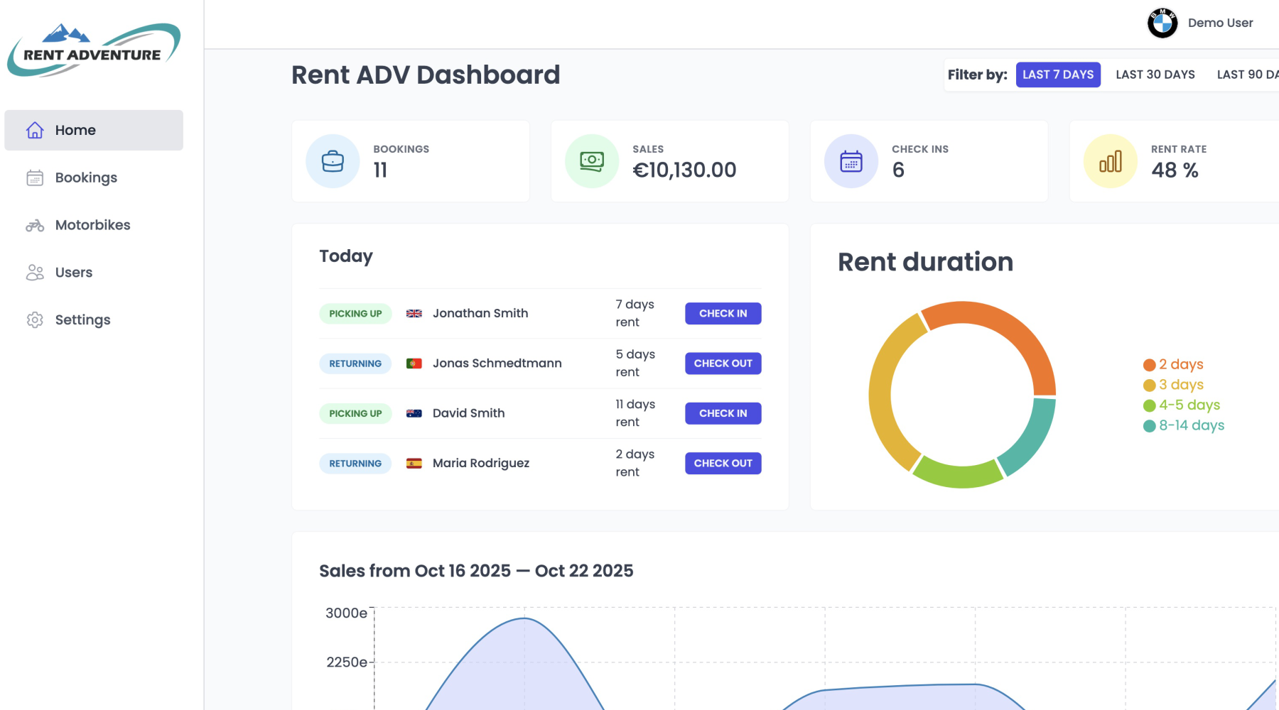 Rent Adventure Admin Dashboard